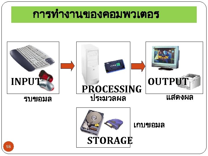 การทำงานของคอมพวเตอร INPUT รบขอมล PROCESSING OUTPUT ประมวลผล เกบขอมล 58 STORAGE แสดงผล 