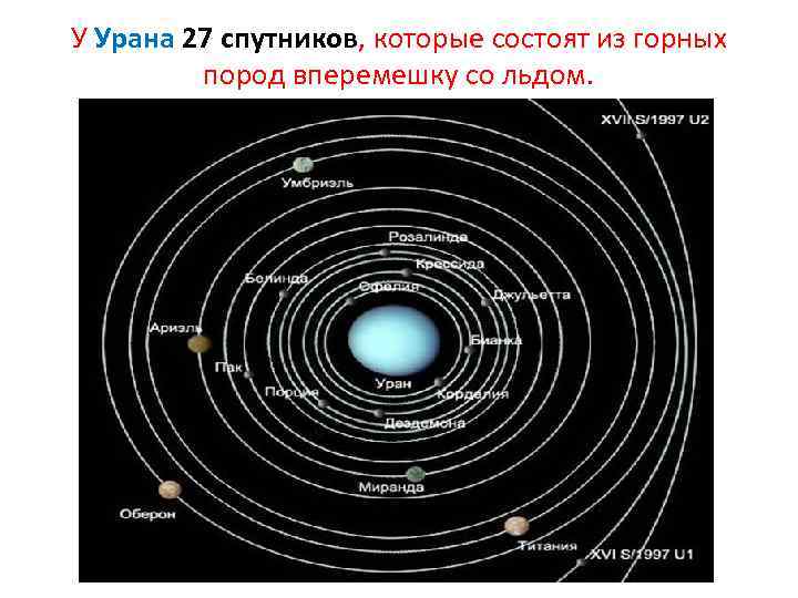 У Урана 27 спутников, которые состоят из горных пород вперемешку со льдом. 