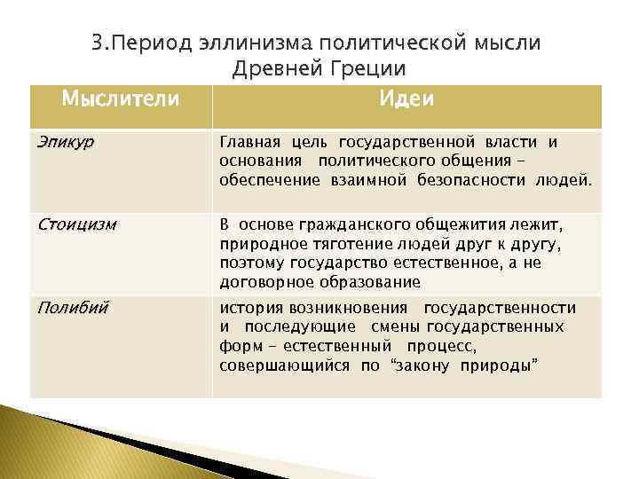 3. Период эллинизма политической мысли Древней Греции Мыслители Идеи Эпикур Главная цель государственной власти