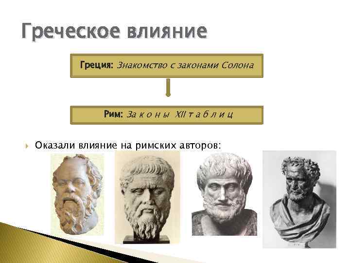 Греческое влияние Греция: Знакомство с законами Солона Рим: За к о н ы ХII
