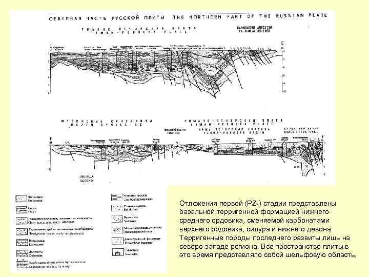 Отложения первой (PZ 1) стадии представлены базальной терригенной формацией нижнегосреднего ордовика, сменяемой карбонатами верхнего