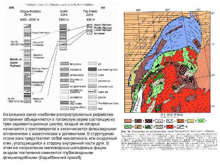 Во внешних зонах наиболее распространенные рифейские отложения объединяются в патомскую серию состоящую из трех