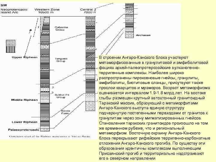 В строении Ангаро-Канского блока участвуют метаморфизованные в гранулитовой и амфиболитовой фациях архей-палеопротерозойские вулканогеннотерригенные комплексы.