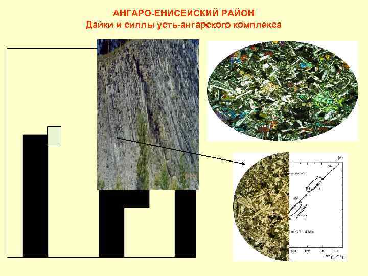 Ангаро енисейский проект