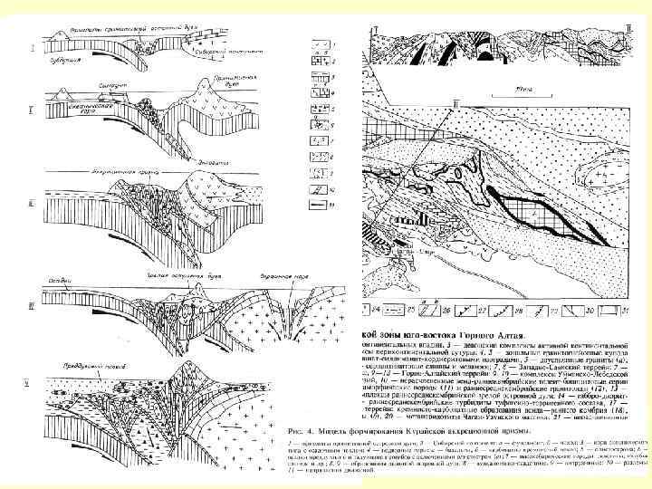 Геологическая карта горного алтая