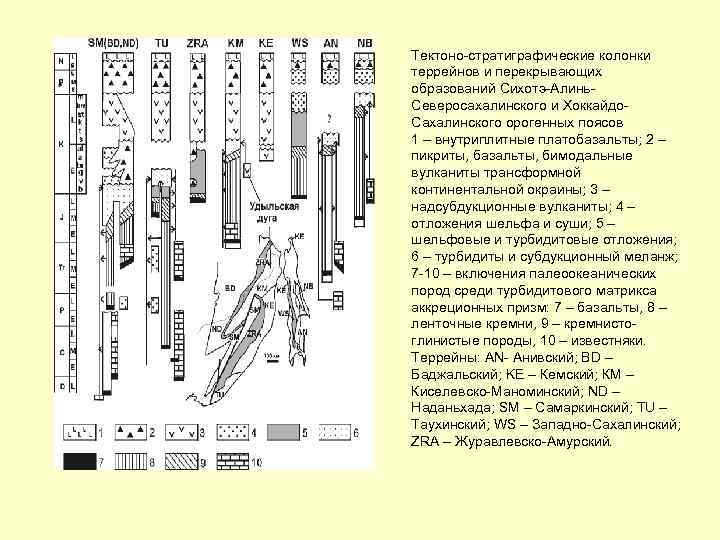 Тектоно-стратиграфические колонки террейнов и перекрывающих образований Сихотэ-Алинь. Северосахалинского и Хоккайдо. Сахалинского орогенных поясов 1