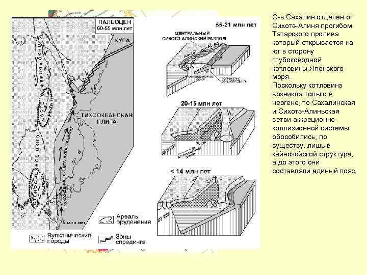 Тектоническая схема сахалина