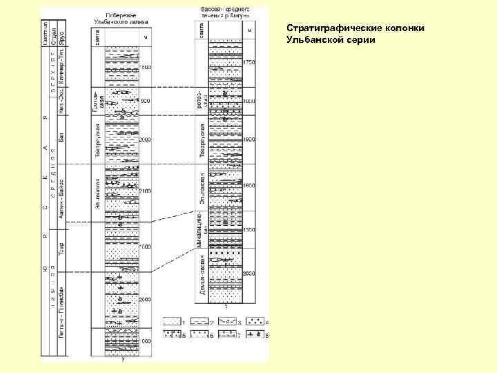 Стратиграфические колонки Ульбанской серии 