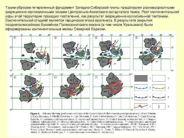 Таким образом гетерогенный фундамент Западно-Сибирской плиты представлен разновозрастными аккреционно-коллизионными зонами Центрально-Азиатского складчатого пояса. Рост