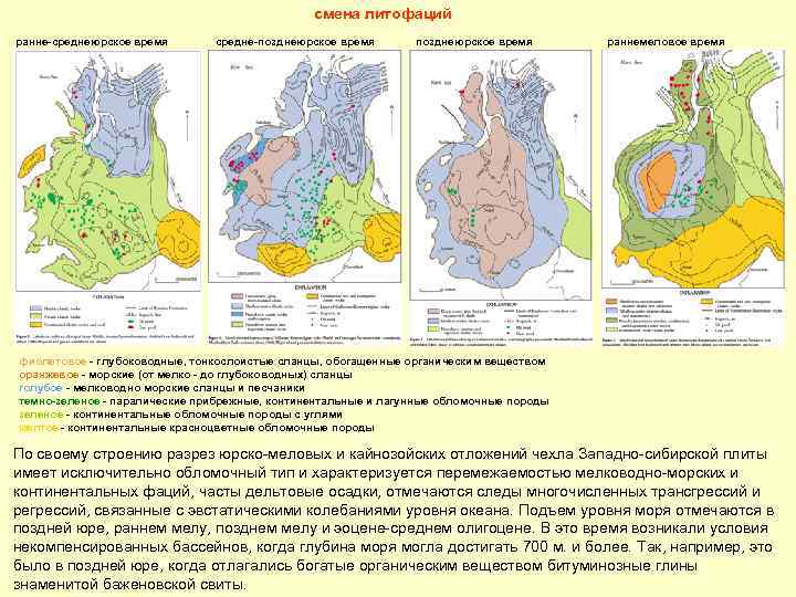 смена литофаций ранне-среднеюрское время средне-позднеюрское время раннемеловое время фиолетовое - глубоководные, тонкослоистые сланцы, обогащенные