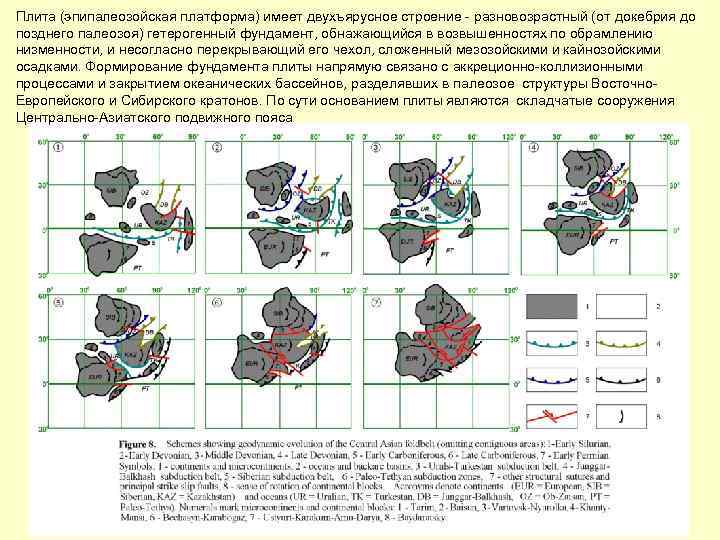 Плита (эпипалеозойская платформа) имеет двухъярусное строение - разновозрастный (от докебрия до позднего палеозоя) гетерогенный