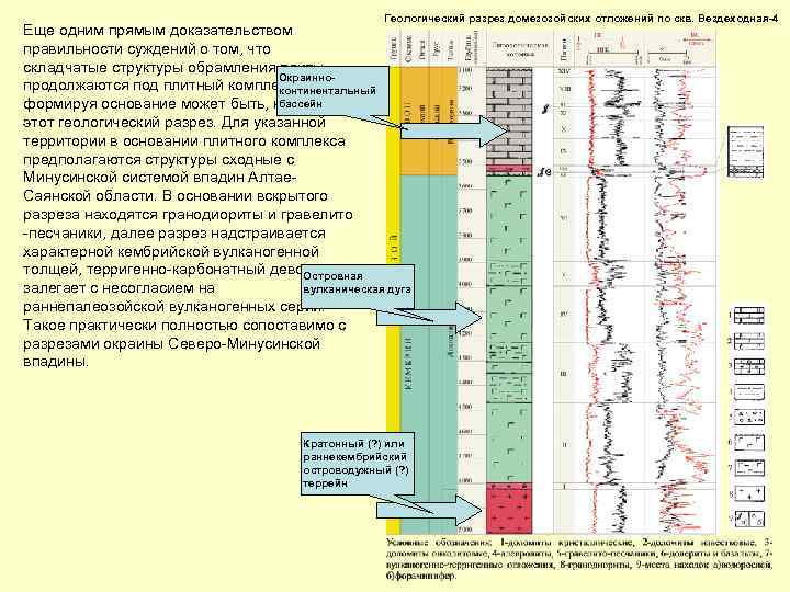 Геологический разрез домезозойских отложений по скв. Вездеходная-4 Еще одним прямым доказательством правильности суждений о