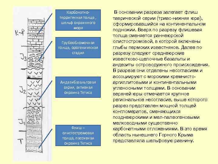 Карбонатнотерригенная толща , шельф окраинного моря Грубообломочная толща, орогеническая стадия Андезибазальтовая серия, активная окраина