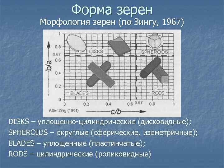 Схема абсорбции петрография