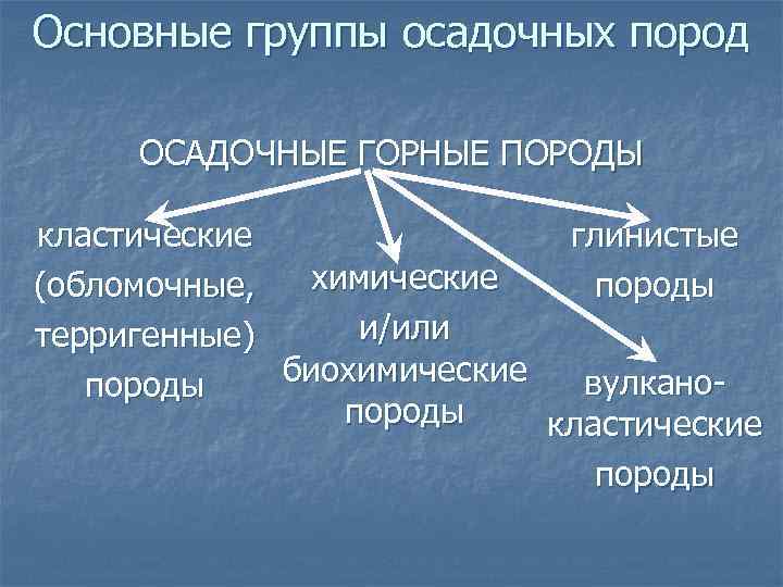 Группы осадочных пород. Основные группы осадочных пород. Основные группы осадочных горных пород. Перечислите основные группы осадочных пород. Осадочные породы подразделяются на.