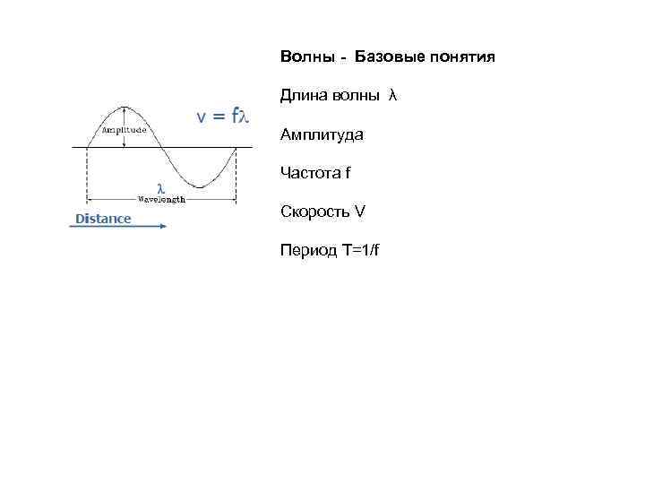 Длина частота амплитуда