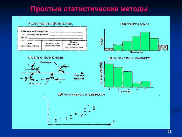 Простые статистические методы 104 