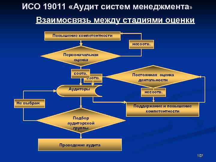 Стандарт исо на систему менеджмента