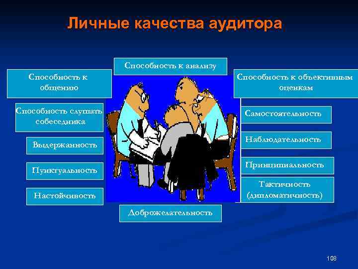 Личные качества аудитора Способность к анализу Способность к общению Способность к объективным оценкам Способность