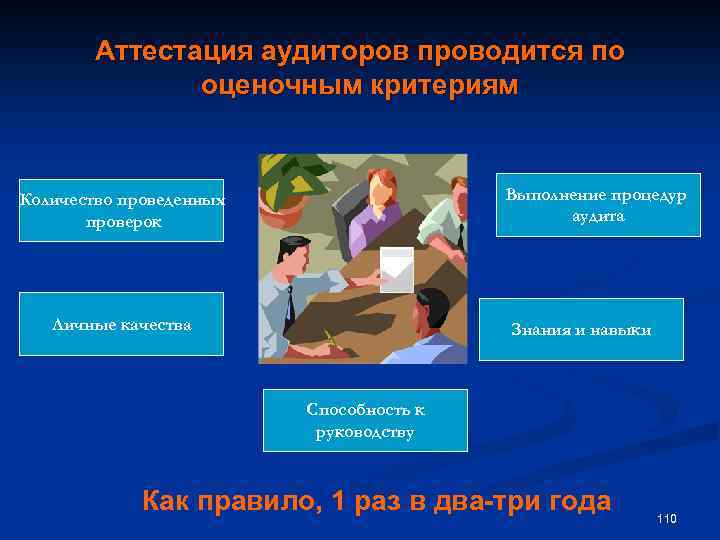 Аттестация аудиторов проводится по оценочным критериям Выполнение процедур аудита Количество проведенных проверок Личные качества