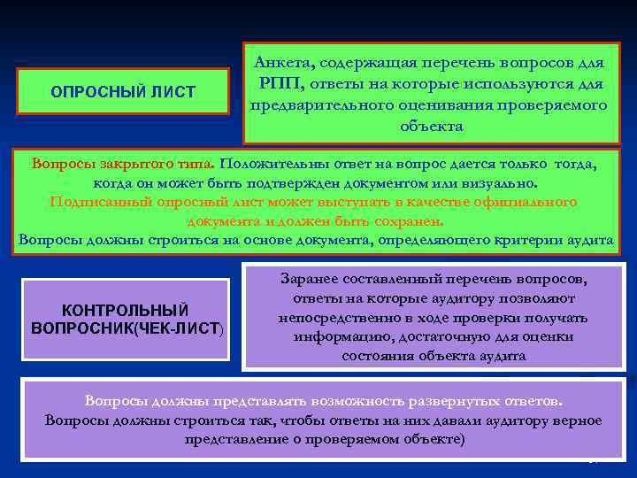 Представление по проверке. Из каких частей состоит перечень объектов оценки. Модульная оценка состояния при РПП. В ходе проверки взята информация.