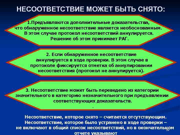 НЕСООТВЕТСТВИЕ МОЖЕТ БЫТЬ СНЯТО: 1. Предъявляются дополнительные доказательства, что обнаруженное несоответствие является необоснованным. В