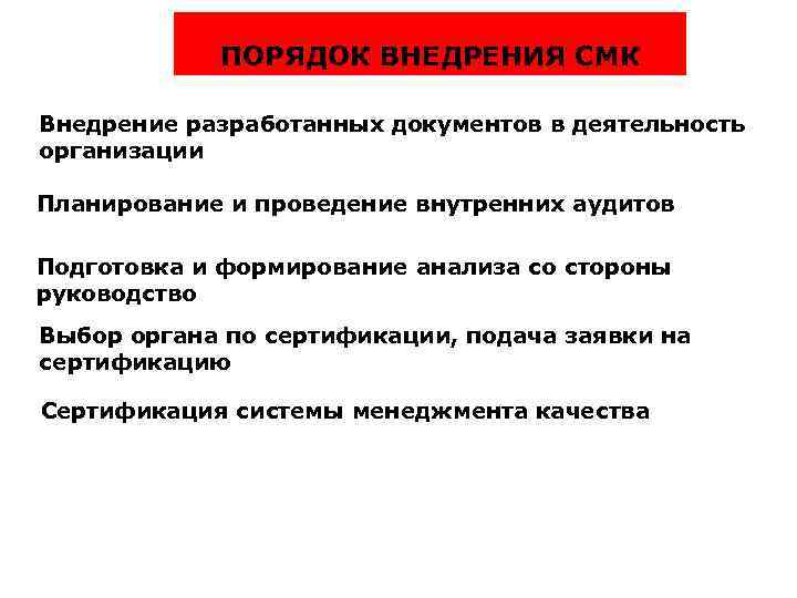 ПОРЯДОК ВНЕДРЕНИЯ СМК Внедрение разработанных документов в деятельность организации Планирование и проведение внутренних аудитов