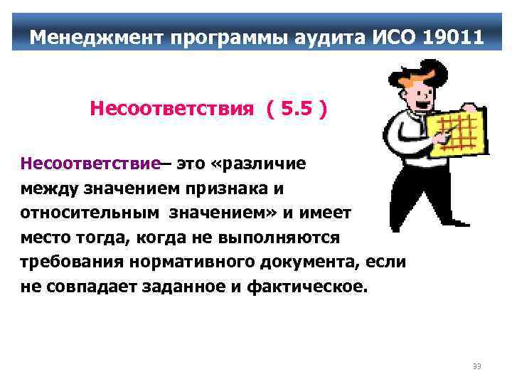 Менеджмент программы аудита ИСО 19011 Несоответствия ( 5. 5 ) Несоответствие– это «различие между