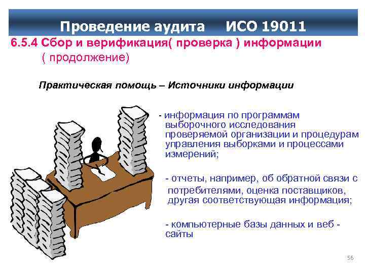 Проведение аудита ИСО 19011 6. 5. 4 Сбор и верификация( проверка ) информации (