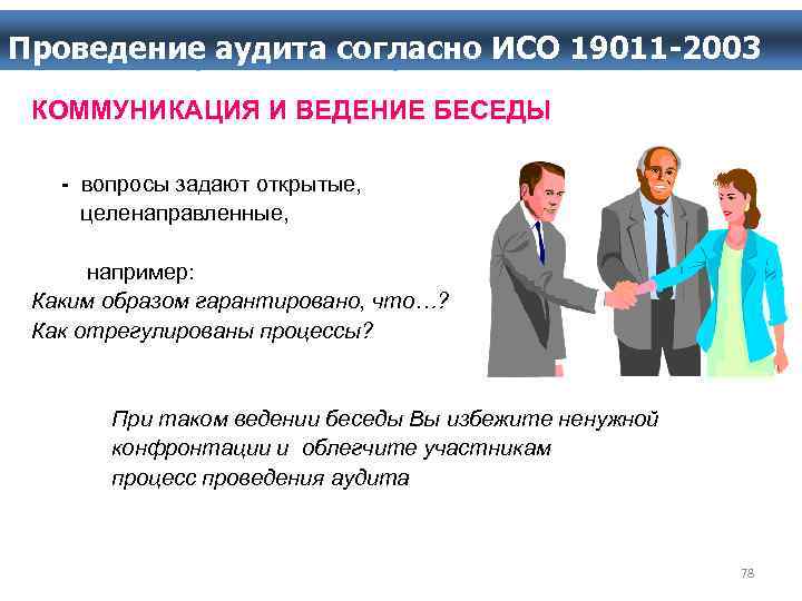 Проведение аудита согласно ИСО 19011 Проведение аудита ИСО 19011 -2003 КОММУНИКАЦИЯ И ВЕДЕНИЕ БЕСЕДЫ