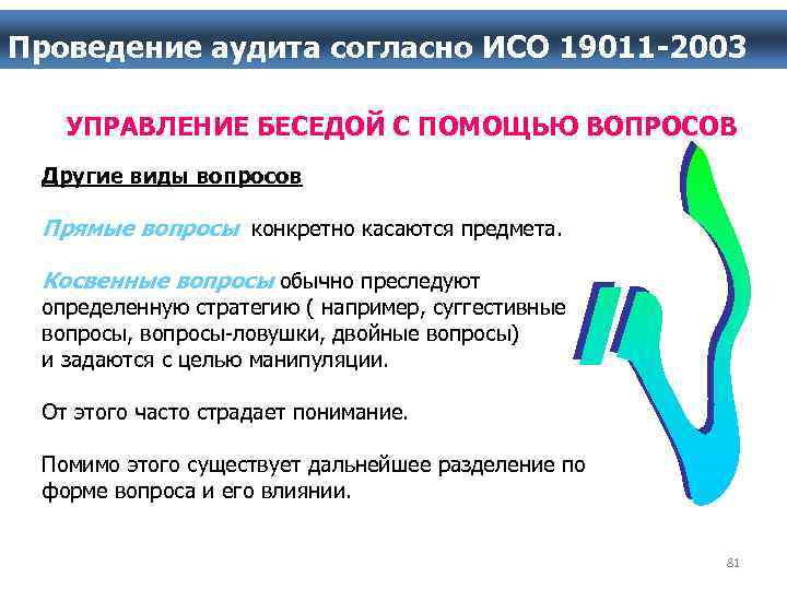 Проведение аудита согласно ИСО 19011 -2003 УПРАВЛЕНИЕ БЕСЕДОЙ С ПОМОЩЬЮ ВОПРОСОВ Другие виды вопросов