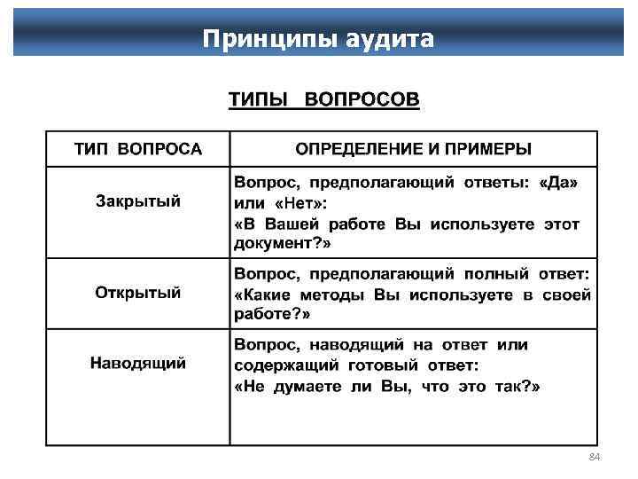 Наводящие это какие. Наводящие вопросы. Примеры наводящих вопросов. Наводящий вопрос пример. Наводящие вопросы в продажах.