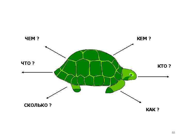 ЧЕМ ? ЧТО ? СКОЛЬКО ? КЕМ ? КТО ? КАК ? 88 