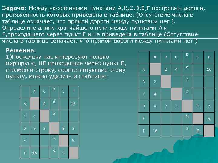 Задача: Между населенными пунктами А, B, C, D, E, F построены дороги, протяженность которых