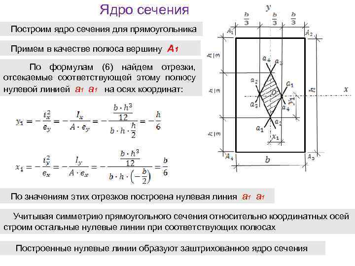 Условие прочности при косом изгибе