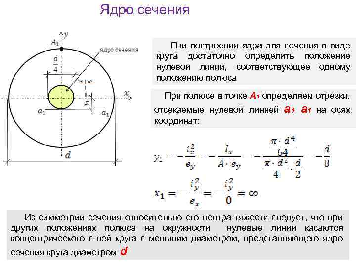 Ядро сечения При построении ядра для сечения в виде круга достаточно определить положение нулевой