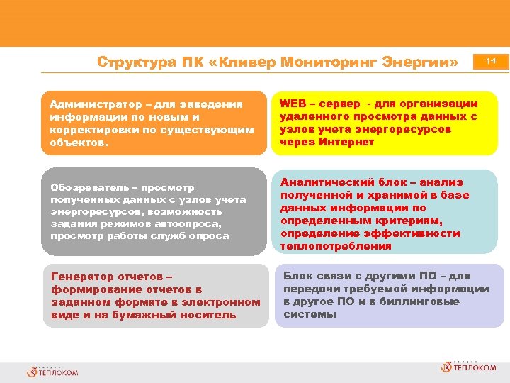Структура ПК «Кливер Мониторинг Энергии» 14 Администратор – для заведения информации по новым и