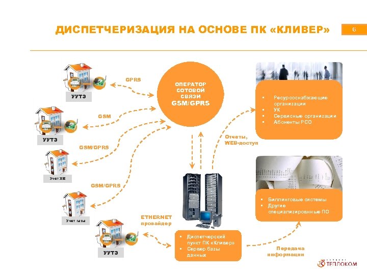 ДИСПЕТЧЕРИЗАЦИЯ НА ОСНОВЕ ПК «КЛИВЕР» GPRS УУТЭ ОПЕРАТОР СОТОВОЙ СВЯЗИ • GSM/GPRS • •