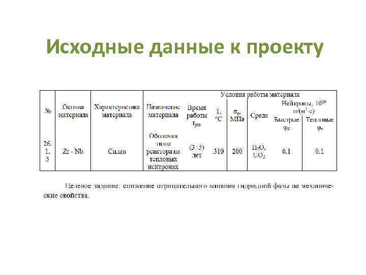 Исходные данные к курсовому проекту что писать