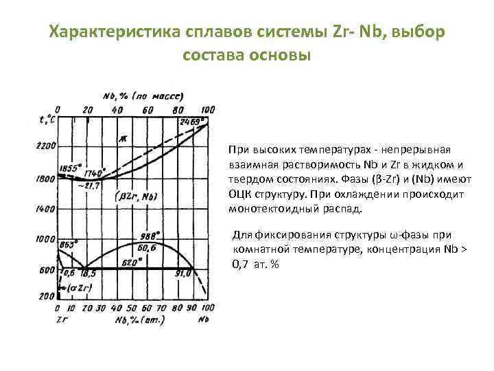 Характеристика сплавов системы Zr- Nb, выбор состава основы При высоких температурах - непрерывная взаимная