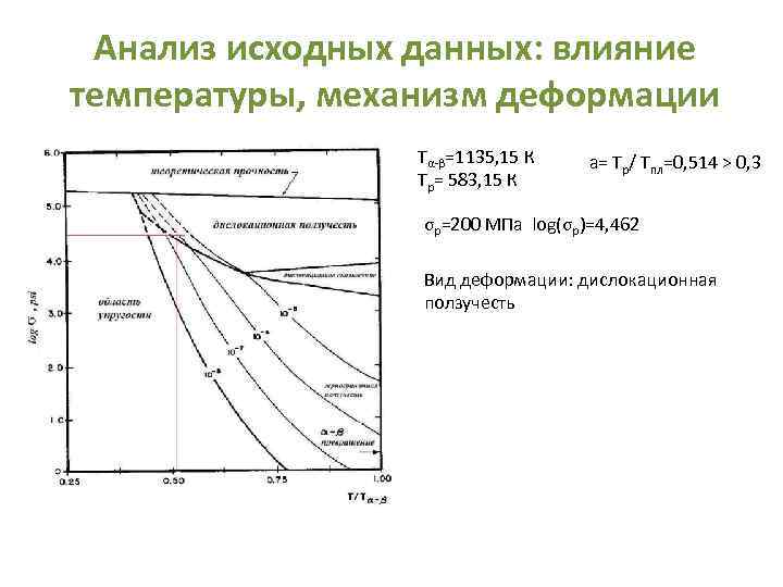 Первоначальный анализ