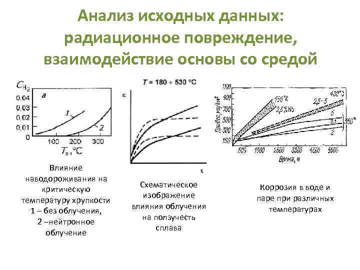 Анализ исходных данных: радиационное повреждение, взаимодействие основы со средой Влияние наводороживания на критическую температуру