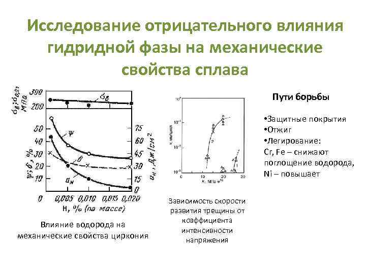 Исследование отрицательного влияния гидридной фазы на механические свойства сплава Пути борьбы • Защитные покрытия