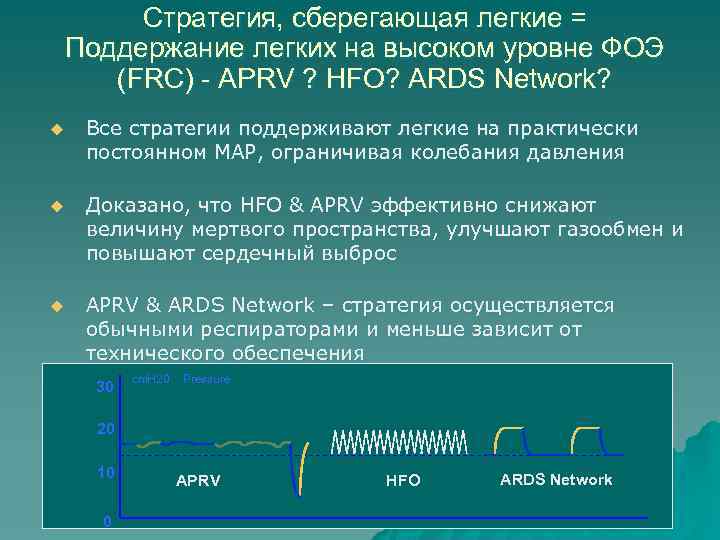 Стратегия, сберегающая легкие = Поддержание легких на высоком уровне ФОЭ (FRC) - APRV ?