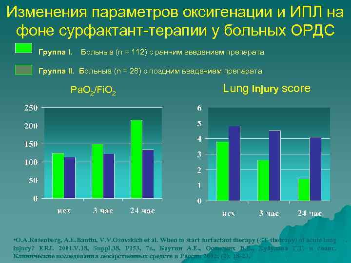 Изменения параметров оксигенации и ИПЛ на фоне сурфактант-терапии у больных ОРДС Группа I. Больные