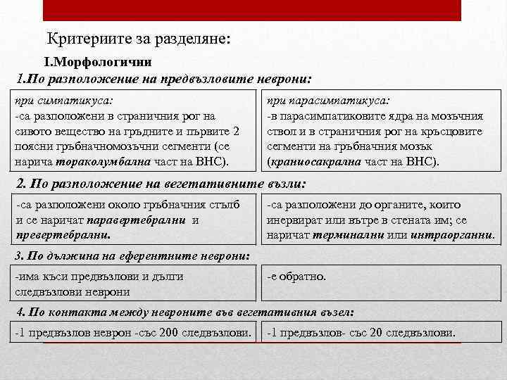 Критериите за разделяне: I. Морфологични 1. По разположение на предвъзловите неврони: при симпатикуса: -са