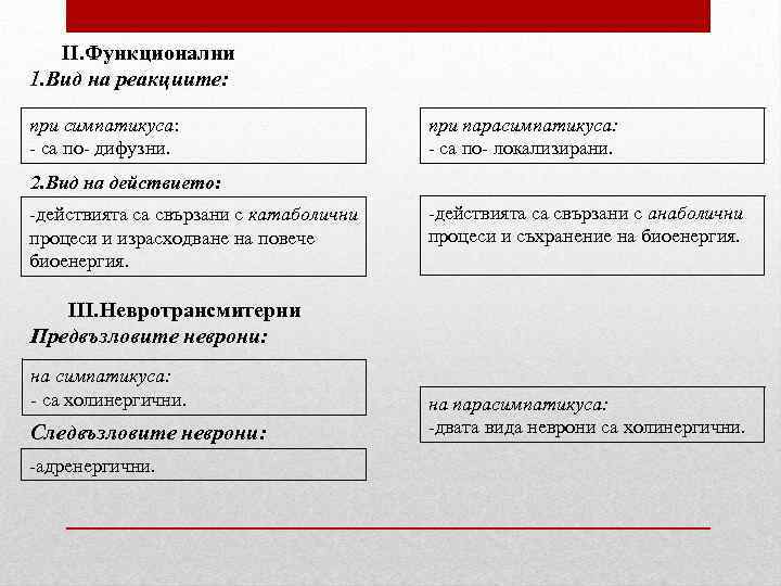 II. Функционални 1. Вид на реакциите: при симпатикуса: - са по- дифузни. при парасимпатикуса: