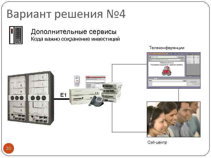 Вариант решения № 4 Дополнительные сервисы Кода важно сохранение инвестиций Телеконференции Е 1 Call-центр