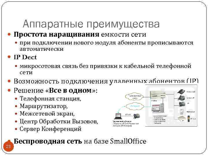 Аппаратные преимущества Простота наращивания емкости сети при подключении нового модуля абоненты прописываются автоматически IP