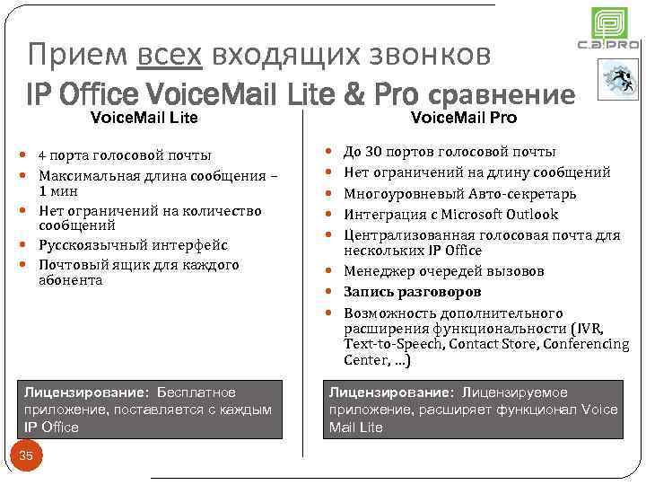 Прием всех входящих звонков IP Office Voice. Mail Lite & Pro сравнение Voice. Mail